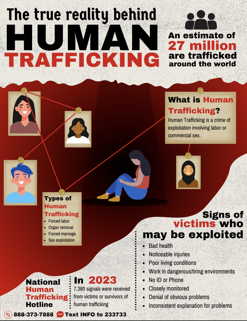 Human Trafficking Awareness Month